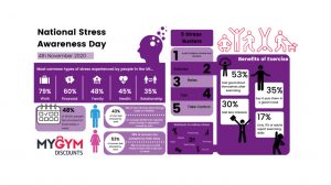 National Stress Awareness Day 2020