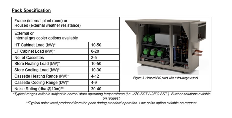 All major components and access points in the plant are accessible ...